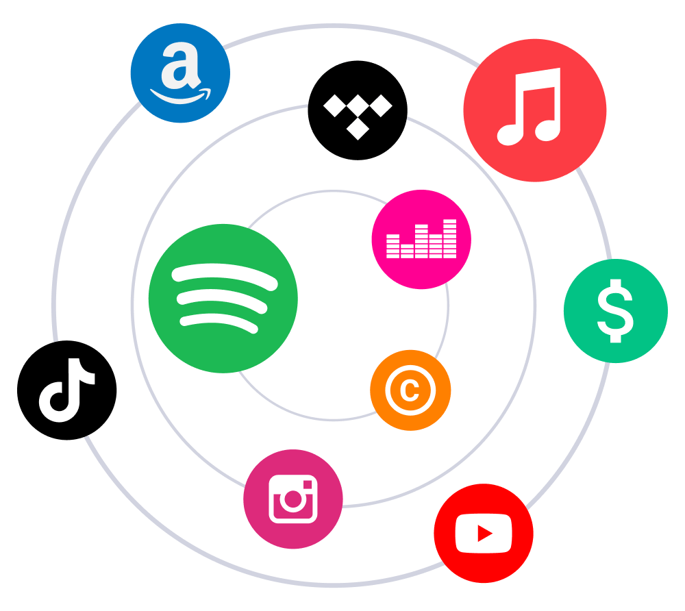 ADMD Network music platform logos